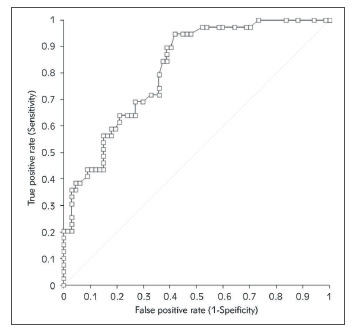 Association between viral load and positivization time of a SARS-CoV-2 rapid antigen test in routine nasopharyngeal specimens.