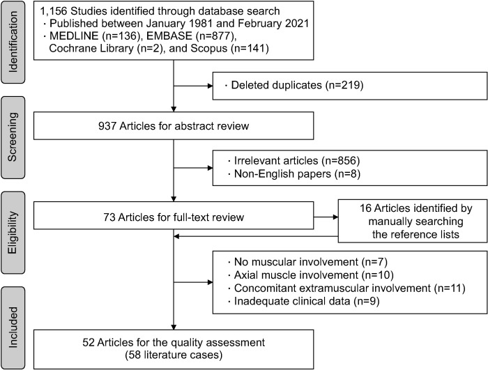 Isolated Tuberculous Myositis: A Systematic Review and Multicenter Cases.