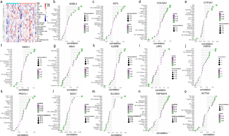 Integrative analyses of genes related to liver ischemia reperfusion injury.