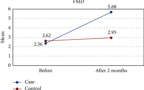 Effect of Lycopene Supplementation on Some Cardiovascular Risk Factors and Markers of Endothelial Function in Iranian Patients with Ischemic Heart Failure: A Randomized Clinical Trial.