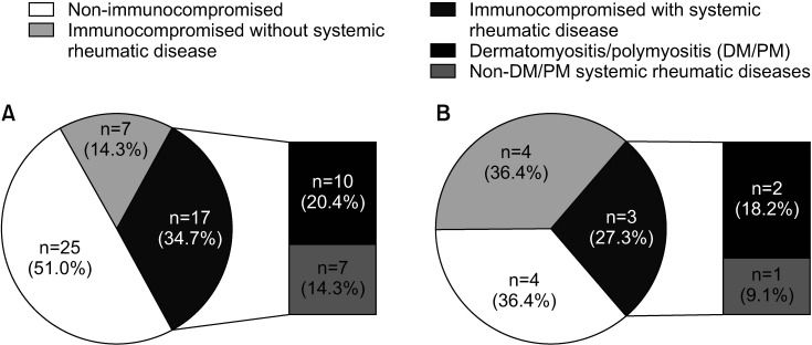 Isolated Tuberculous Myositis: A Systematic Review and Multicenter Cases.