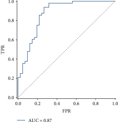 The White Matter Functional Abnormalities in Patients with Transient Ischemic Attack: A Reinforcement Learning Approach.