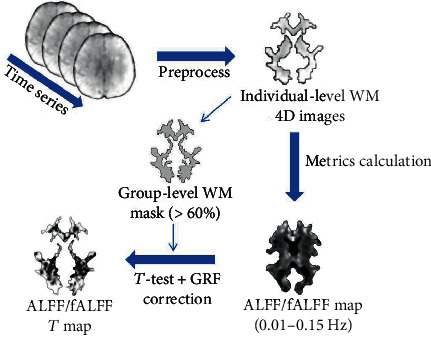 The White Matter Functional Abnormalities in Patients with Transient Ischemic Attack: A Reinforcement Learning Approach.