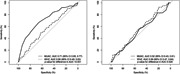 Burden and risk factors for relapse following successful treatment of uncomplicated severe acute malnutrition in young children: Secondary analysis from a randomised trial in Niger.