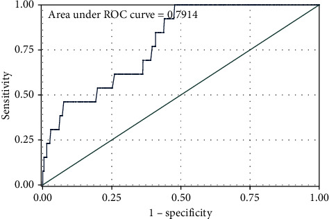 Factors Influencing Survival Status of HIV/AIDS after HAART in Huzhou City, Eastern China.