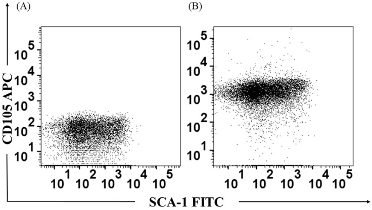 <i>Histoplasma capsulatum</i> Activates Hematopoietic Stem Cells and Their Progenitors through a Mechanism Dependent on TLR2, TLR4, and Dectin-1.