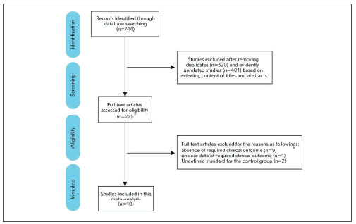 Intrahepatic cholestasis of pregnancy can increase the risk of metabolic disorders: A meta-analysis.