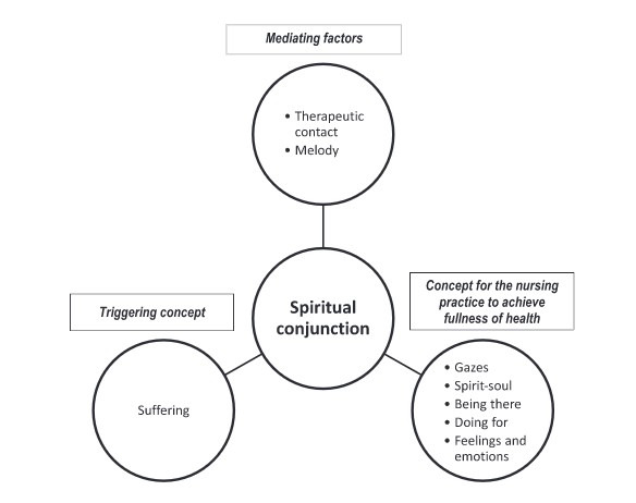 Experience of Caring as Source of Abductive Reasoning in Nursing: a Pragmatic Vision.