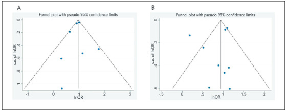 Intrahepatic cholestasis of pregnancy can increase the risk of metabolic disorders: A meta-analysis.