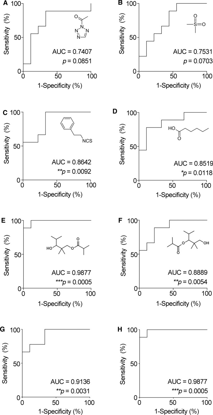 A novel set of volatile urinary biomarkers for late-life major depressive and anxiety disorders upon the progression of frailty: a pilot study.