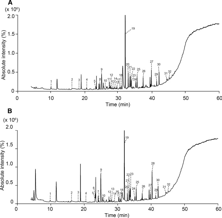 A novel set of volatile urinary biomarkers for late-life major depressive and anxiety disorders upon the progression of frailty: a pilot study.