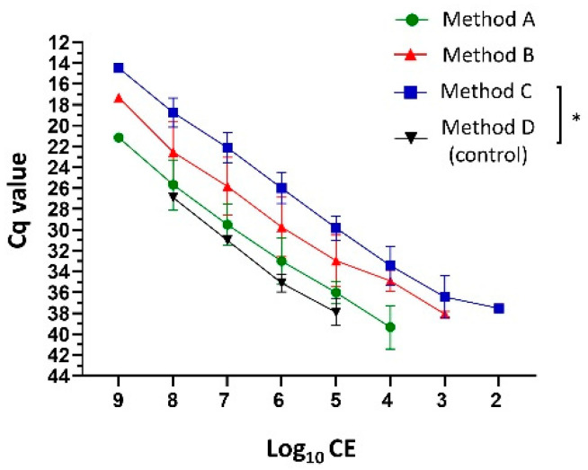 Quantitative PCR Effectively Quantifies Triazole-Susceptible and Triazole-Resistant <i>Aspergillus fumigatus</i> in Mixed Infections.