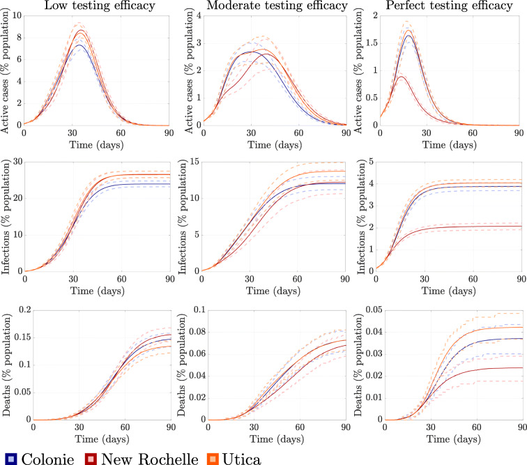 Urban Determinants of COVID-19 Spread: a Comparative Study across Three Cities in New York State.