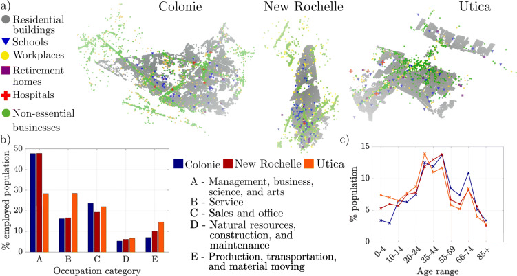 Urban Determinants of COVID-19 Spread: a Comparative Study across Three Cities in New York State.
