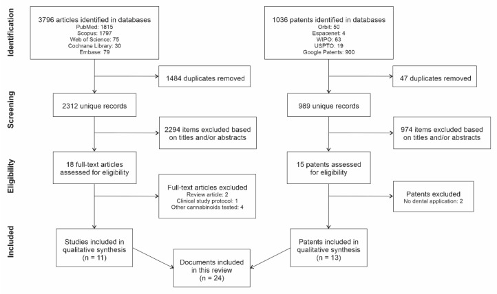 Cannabidiol in Dentistry: A Scoping Review.