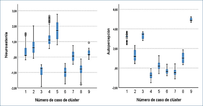 [Determinantes del puntaje PHQ 9 para síntomas depresivos mayores en trabajadores de la salud durante la pandemia de COVID-19 mediante técnicas de <i>machine learning</i>].