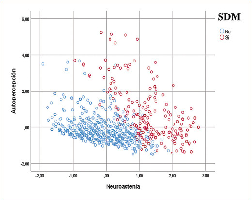 [Determinantes del puntaje PHQ 9 para síntomas depresivos mayores en trabajadores de la salud durante la pandemia de COVID-19 mediante técnicas de <i>machine learning</i>].