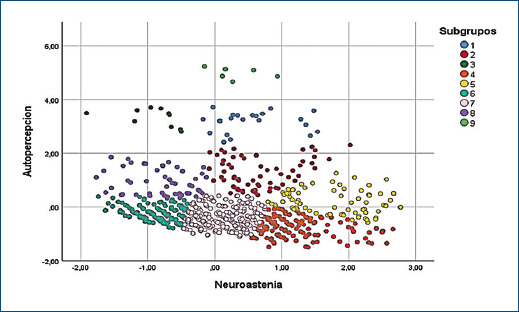 [Determinantes del puntaje PHQ 9 para síntomas depresivos mayores en trabajadores de la salud durante la pandemia de COVID-19 mediante técnicas de <i>machine learning</i>].