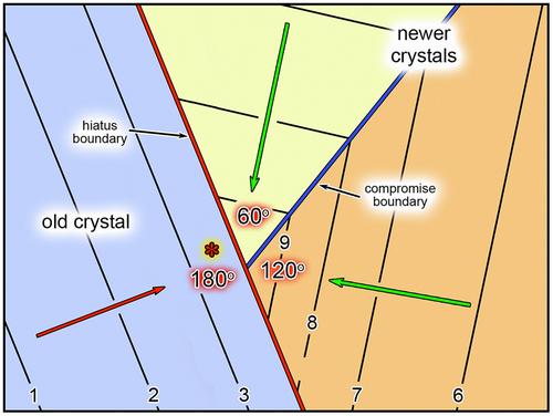 Insights into the growth morphology of calcite cement