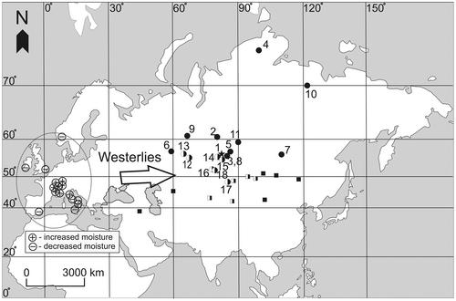 Multi-proxy climate and environmental records from a Holocene eutrophic mire, southern taiga subzone, West Siberia