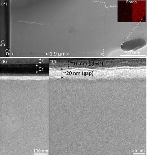 Radiation effects on the structure and alteration behavior of an SiO2–Al2O3–B2O3–Na2O glass