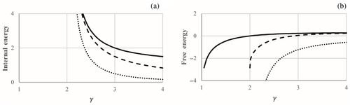 City Size Distribution Analyses Based on the Concept of Entropy Competition