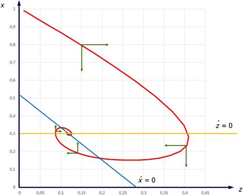 Pandemic effects in the Solow growth model