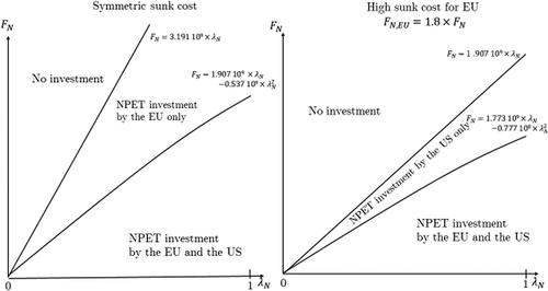 New plant engineering techniques, R&D investment and international trade