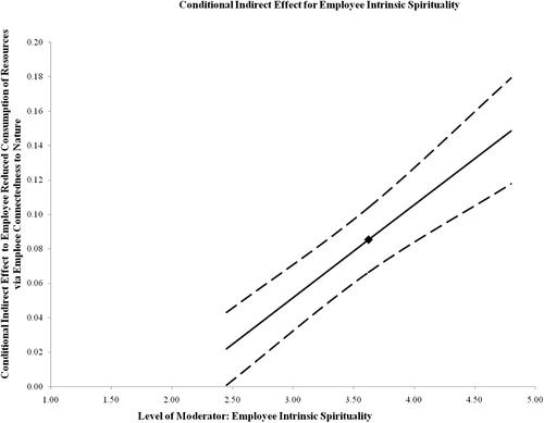 Toward a more sustainable environment: Understanding why and when green training promotes employees' eco-friendly behaviors outside of work