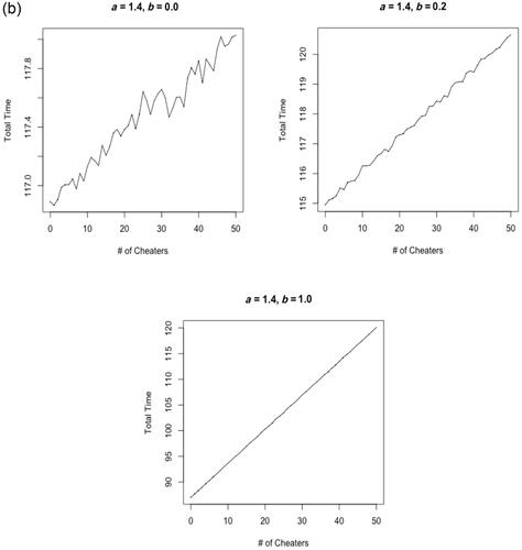 A Statistical Test for the Detection of Item Compromise Combining Responses and Response Times