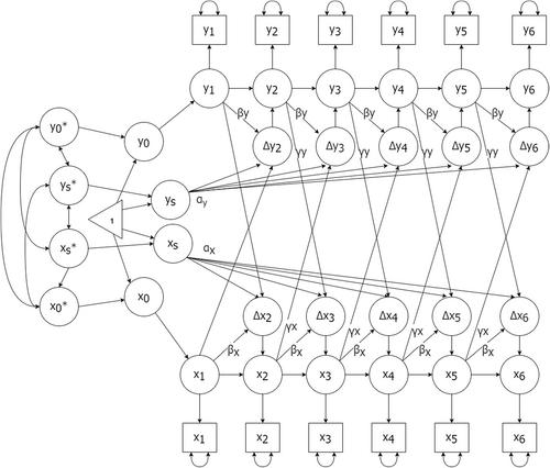 Characterizing Emotional Support Development: From Adolescent Best Friendships to Young Adult Romantic Relationships