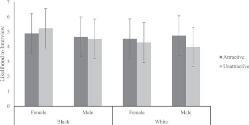 Perceptions of candidate strength in job recruitment: Does candidate race moderate the attractiveness bias in White women?