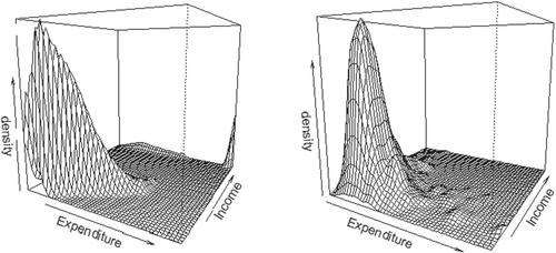 Accounting for Non-ignorable Sampling and Non-response in Statistical Matching