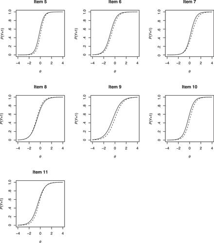 A Factor Mixture Model for Item Responses and Certainty of Response Indices to Identify Student Knowledge Profiles