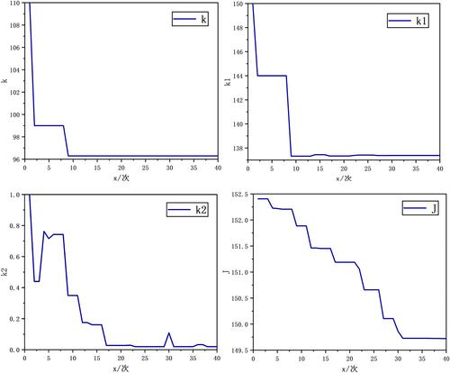 Finite-time sliding mode synchronisation of a fractional-order hyperchaotic system optimised using a differential evolution algorithm with dual neural networks