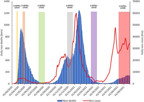 An 18-month follow-up of the Covid-19 psychology research consortium study panel: Survey design and fieldwork procedures for Wave 6