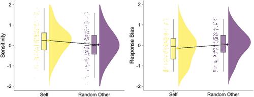 Predicting and projecting memory: Error and bias in metacognitive judgements underlying testimony evaluation