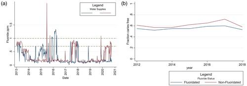 An assessment of compliance with optimal fluoride levels for oral health benefit by New Zealand drinking water suppliers