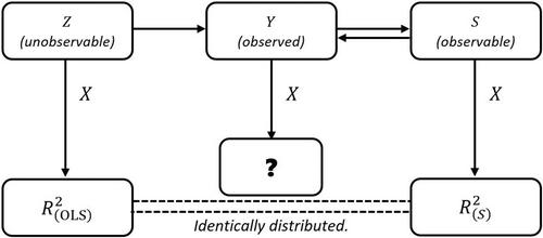 A new goodness-of-fit measure for probit models: Surrogate R2