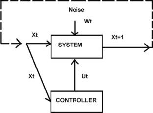 Major Transitions as Groupoid Symmetry-Breaking in Nonergodic Prebiotic, Biological and Social Information Systems