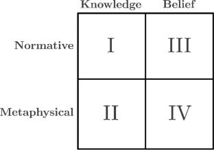 Checking and the Argument from Inquiry