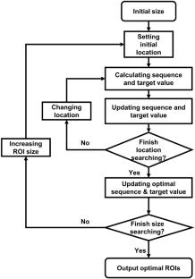 Robust Identification of Road Surface Condition Based on Ego-Vehicle Trajectory Reckoning