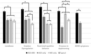 Shared Challenges and Cooccurrence of Maladaptive Daydreaming and Autism Spectrum Disorder