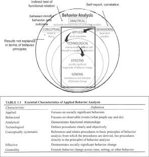 Single-Subject Design Studies of Mindfulness Interventions for Behavior Change: A Scoping Review and Behavioral Conceptualization