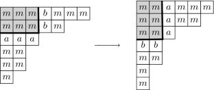 Copartitions