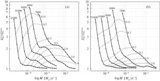 Models of Magnetospheric Accretion onto Young Stars in the Absence of Ionization Equilibrium