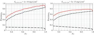 SRGz: Building an Optical Cross-Match Model for the X-ray SRG/eROSITA Sources Using the Lockman Hole Data