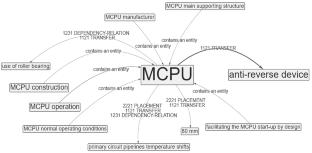 Onto-Graphic Mechanisms for Deep Semantic Search