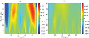 Symbiotic Nature of the Zirconium Star CSS 1102