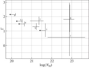 New Active Galactic Nuclei Detected by the ART-XС and eROSITA Telescopes Onboard the SRG Observatory during an All-Sky X-ray Survey